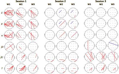 Performance of game sessions in VR vs standard 2D monitor environment. an EEG study